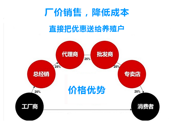 凯发天生赢家一触即发价格优势